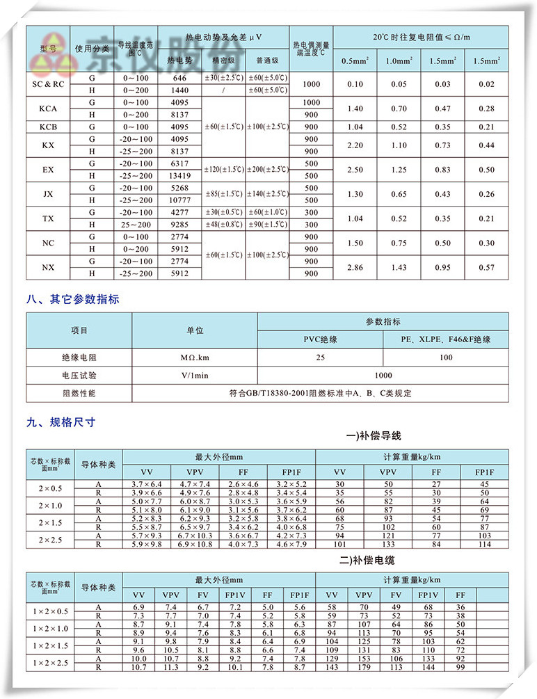 電力、補償電纜