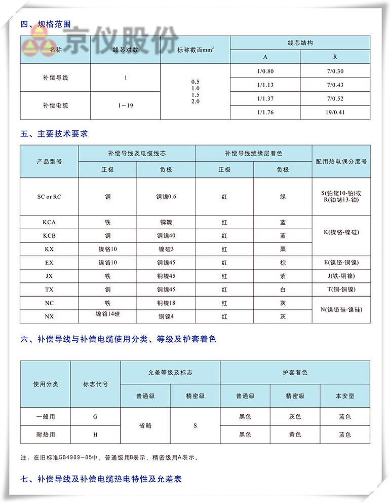 電力、補償電纜