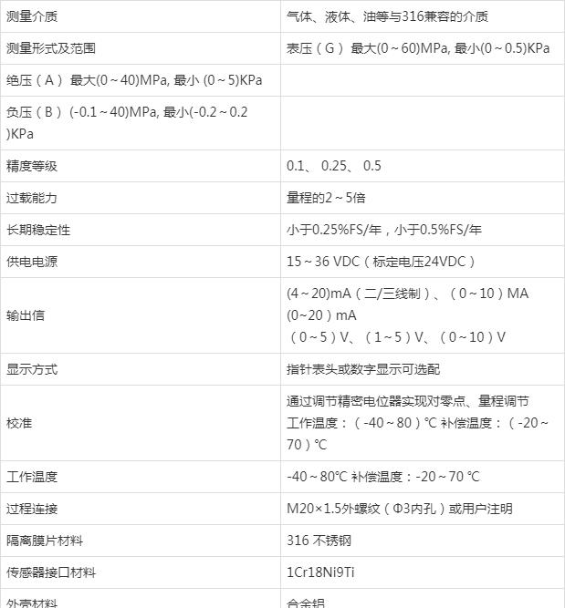 壓力91视频观看网站在製藥行業的應用