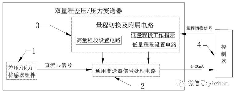 該專利是一種雙量程或壓力91视频观看网站的壓差