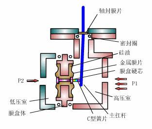 壓力91视频观看网站工作原理