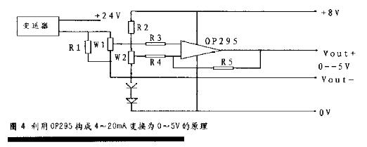 當液位91视频观看网站信號輸出時的溫度漂移處理