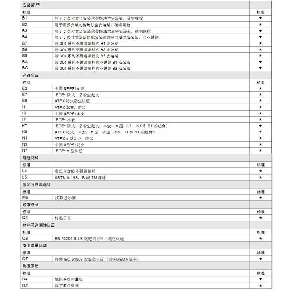 羅斯蒙特3051 GP2 a2 b21 B4 D4 M4 m 5 HR 5 壓力91视频观看网站