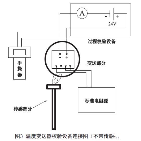 淺談溫度91视频观看网站的檢查、維護和故障處理