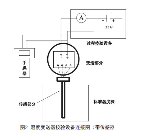 淺談溫度91视频观看网站的檢查、維護和故障處理