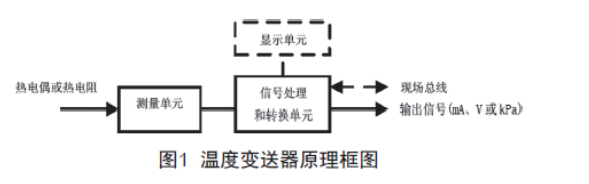 淺談溫度91视频观看网站的檢查、維護和故障處理