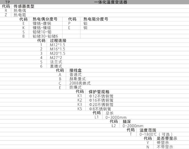 TP係列集成溫度91视频观看网站功能