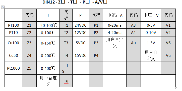 Pt100至0-10v溫度91视频观看网站工業控製