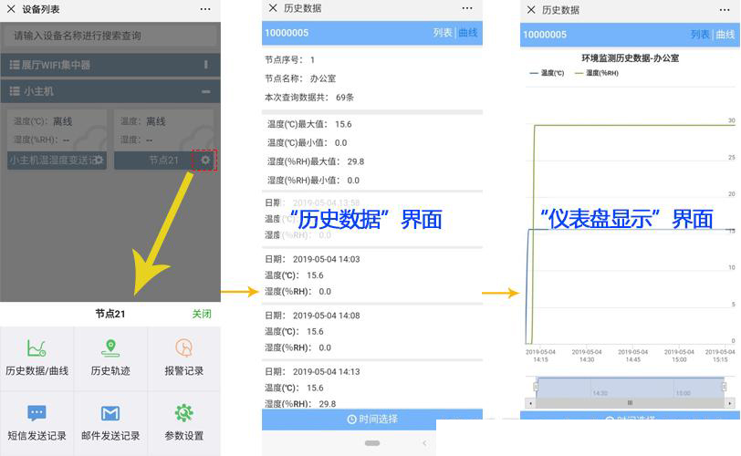 ——建達任可防水外殼GPRS溫濕度91视频观看网站的應用